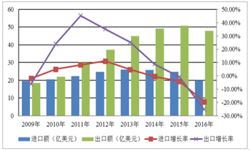 294 pg电子游戏(试玩)官方网站-APP下载